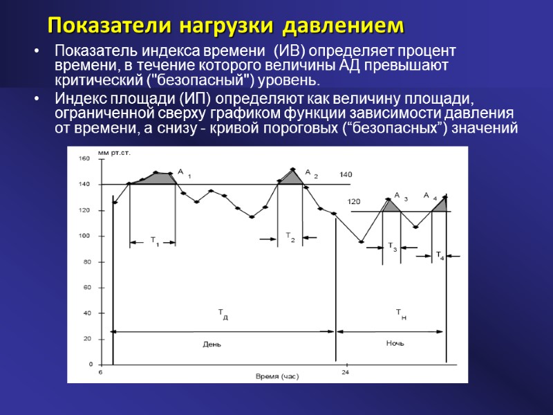 Показатели нагрузки давлением Показатель индекса времени  (ИВ) определяет процент времени, в течение которого